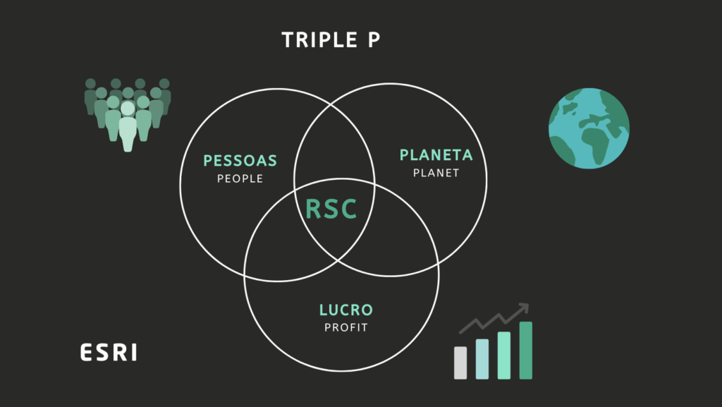 Direitos Humanos e a Responsabilidade Social Corporativa: Uma Estratégia Essencial