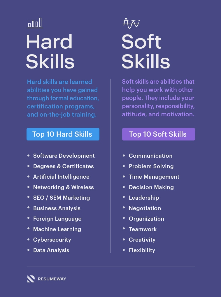Hard Skills e Soft Skills