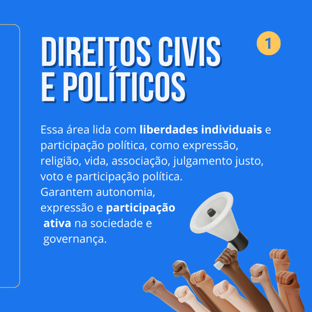 Carreira em Direitos Humanos - Direitos civis e políticos